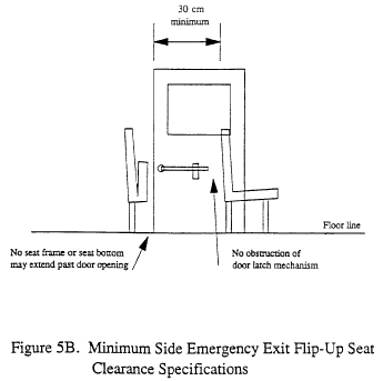 49 CFR § 571.217 Standard No. 217; Bus Emergency Exits And Window ...