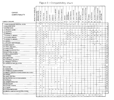 46 Cfr Part 7 Chart