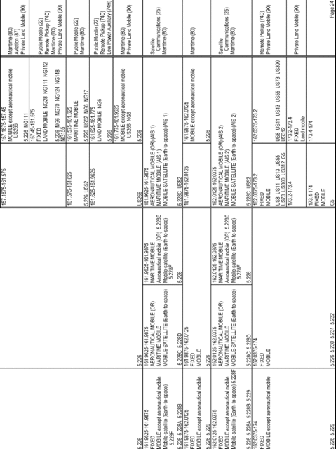eCFR graphic er07my18.030.gif