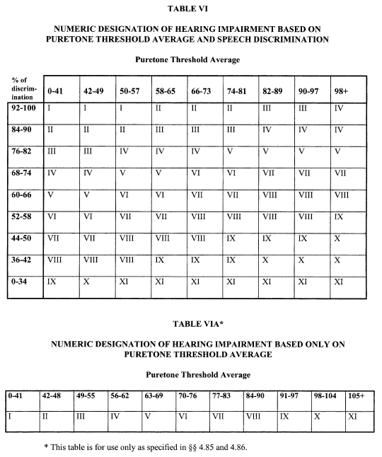 Va Knee Rating Chart