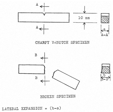 Regulatory graphic accompanying: Figure 1 to § 54.20-20(b)