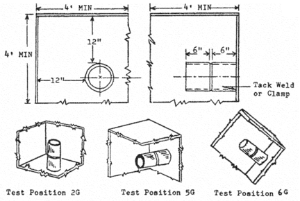 Regulatory graphic accompanying: Figure 1 to § 57.05-3—Limited Space Restriction for Pipe Welding Performance Qualification