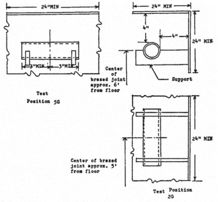 Regulatory graphic accompanying: Figure 2 to § 57.05-3—Limited Space Restriction for Pipe Brazing Performance Qualification