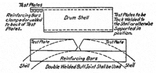 Regulatory graphic accompanying: Figure 1 to § 57.06-3(d)—(PW-53.2) Method of Forming Longitudinal Test Plates