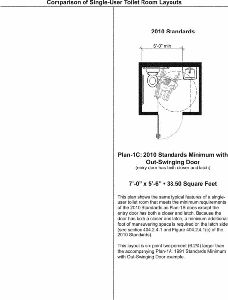 Title 28 Part 36 Appendix Code Of Federal Regulations