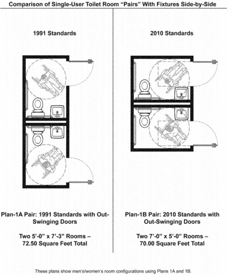 Title 28 Part 36 Appendix Code Of Federal Regulations