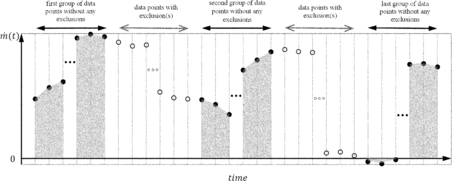 Regulatory graphic accompanying: Figure 1 to Paragraph (i) of § 1036.530—Illustration of Integration of Mass of Emissions Over a Test Interval With Exclude Data Points