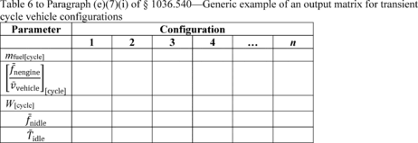 Regulatory graphic accompanying: For the transient cycle