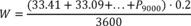 Regulatory graphic accompanying: = 1/5 = 0.2 s