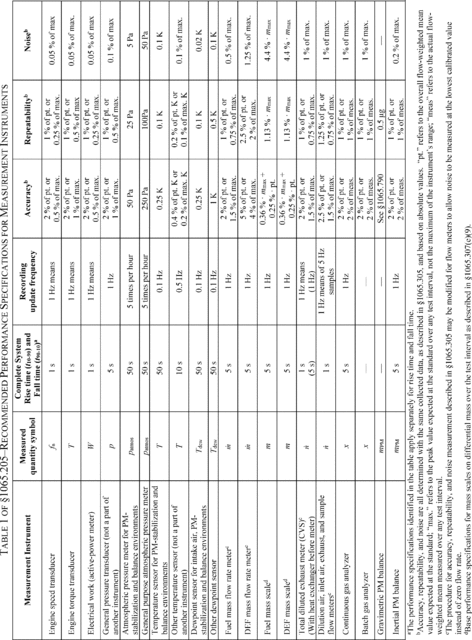 Regulatory graphic accompanying: Your test system as a whole must meet all the calibrations, verifications, and test-validation criteria specified elsewhere in this part for laboratory testing or field testing, as…