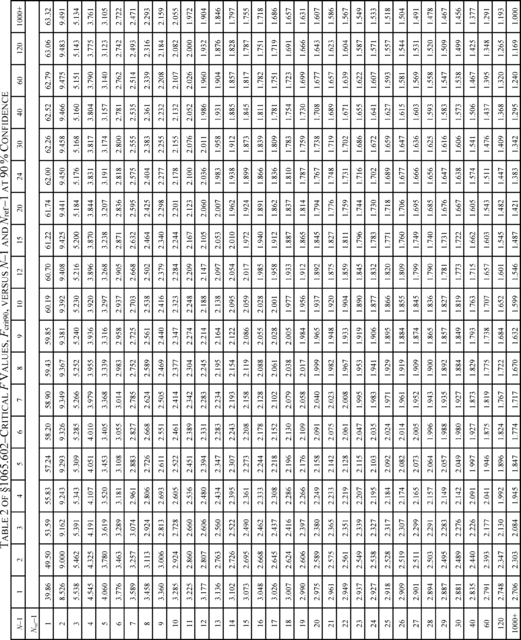Regulatory graphic accompanying: For a 90% confidence F -test, use the following table to compare F to the F crit90 values tabulated versus ( N −1) and ( N ref−1)…