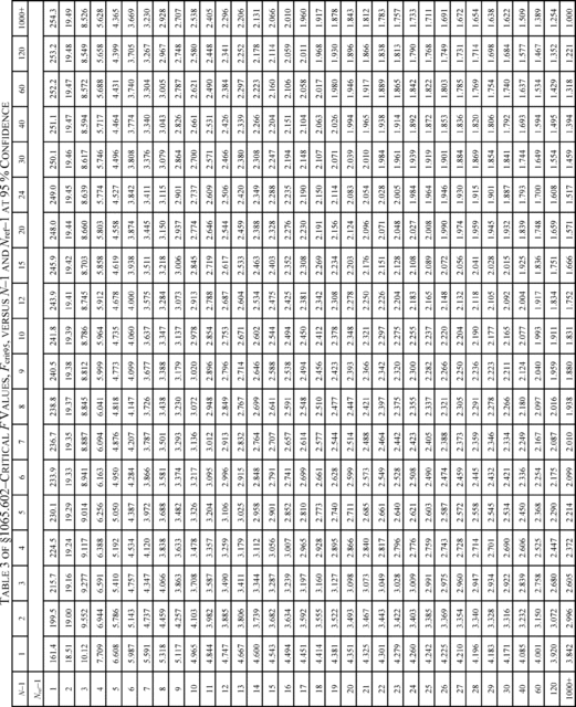 Regulatory graphic accompanying: For a 95% confidence F -test, use the following table to compare F to the F crit90 values tabulated versus ( N −1) and ( N ref−1)…