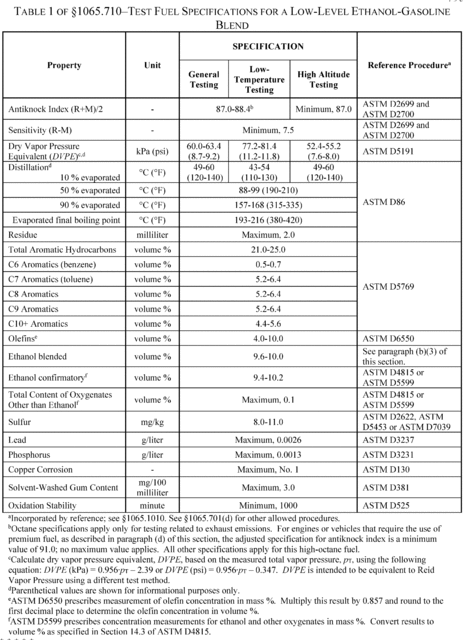 Regulatory graphic accompanying: Table 1 of this section identifies limit values consistent with the units in the reference procedure for each fuel property…